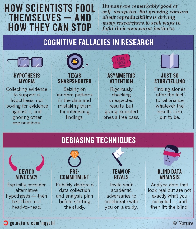 Reproducibility graphic from the article